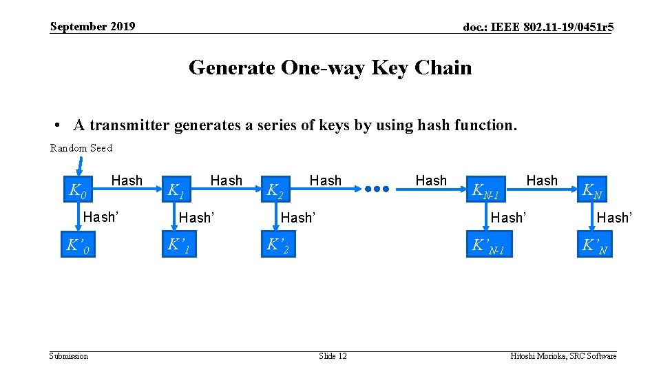 September 2019 doc. : IEEE 802. 11 -19/0451 r 5 Generate One-way Key Chain