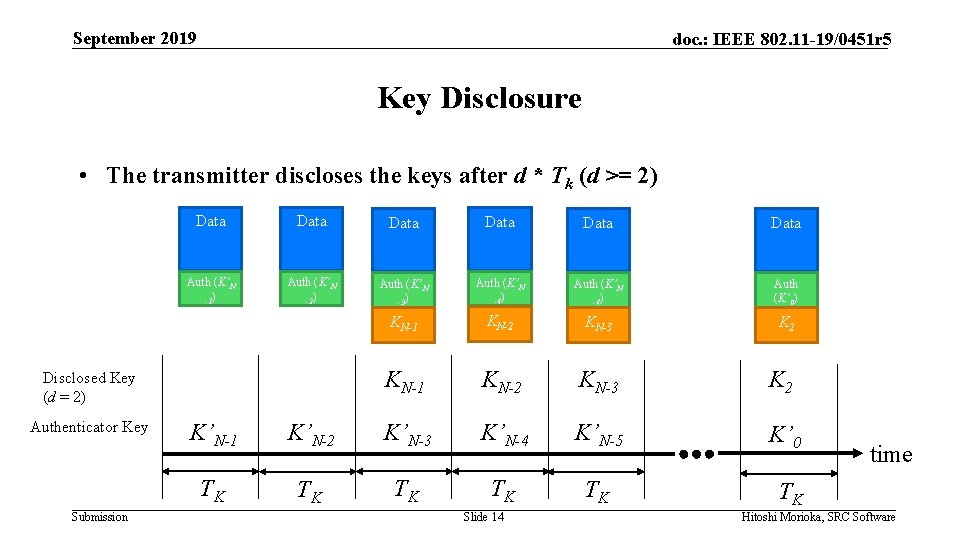 September 2019 doc. : IEEE 802. 11 -19/0451 r 5 Key Disclosure • The