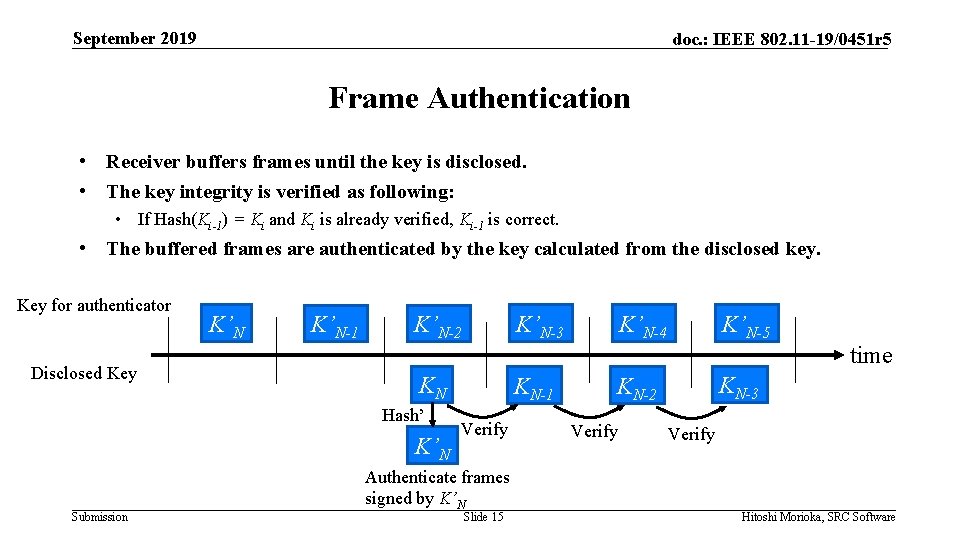 September 2019 doc. : IEEE 802. 11 -19/0451 r 5 Frame Authentication • Receiver