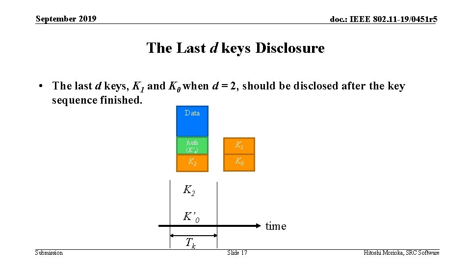 September 2019 doc. : IEEE 802. 11 -19/0451 r 5 The Last d keys