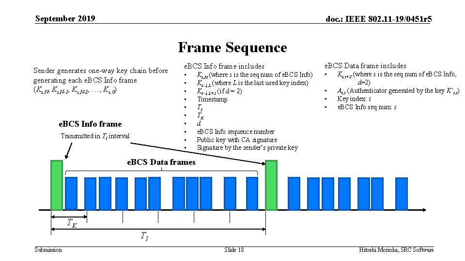 September 2019 doc. : IEEE 802. 11 -19/0451 r 5 Frame Sequence Sender generates