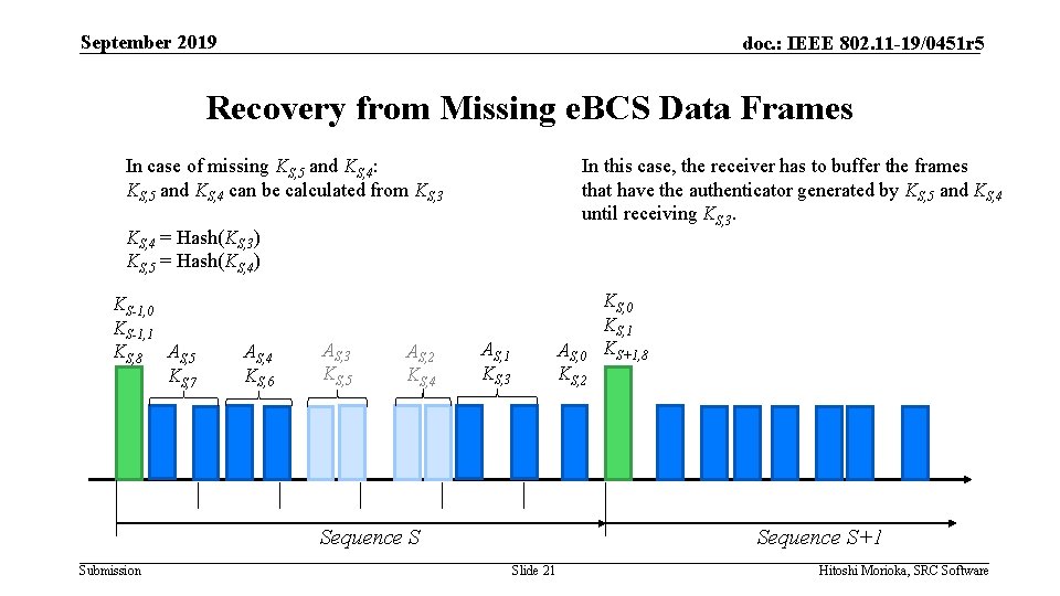 September 2019 doc. : IEEE 802. 11 -19/0451 r 5 Recovery from Missing e.