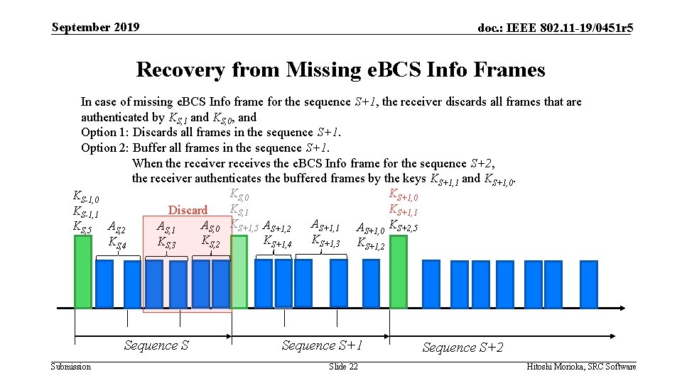 September 2019 doc. : IEEE 802. 11 -19/0451 r 5 Recovery from Missing e.