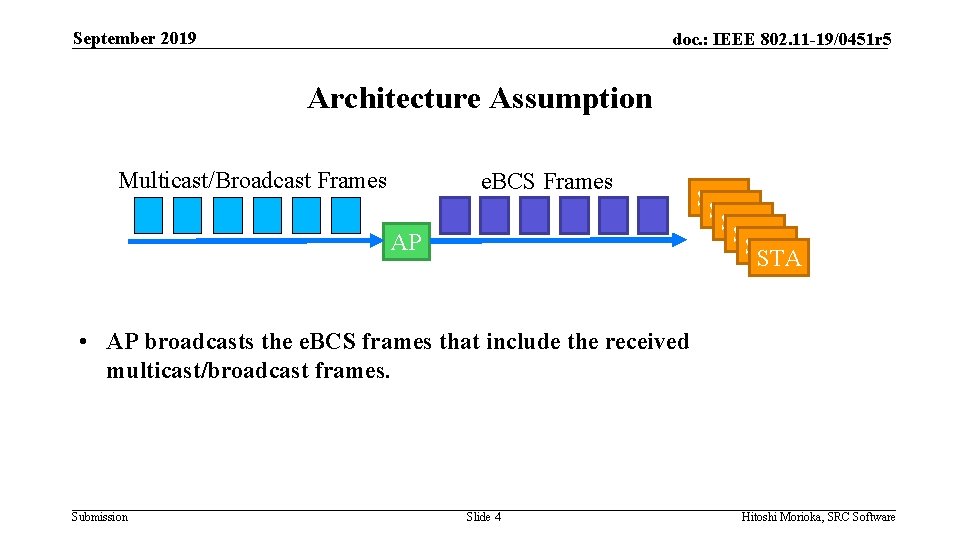 September 2019 doc. : IEEE 802. 11 -19/0451 r 5 Architecture Assumption Multicast/Broadcast Frames