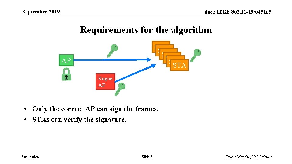 September 2019 doc. : IEEE 802. 11 -19/0451 r 5 Requirements for the algorithm