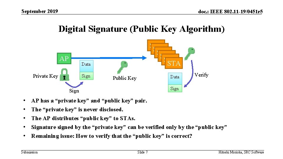 September 2019 doc. : IEEE 802. 11 -19/0451 r 5 Digital Signature (Public Key