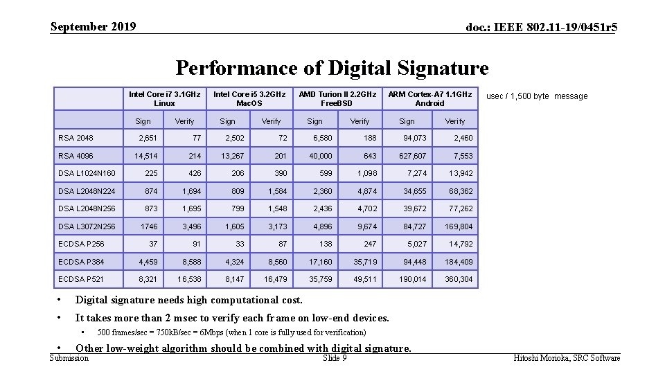 September 2019 doc. : IEEE 802. 11 -19/0451 r 5 Performance of Digital Signature