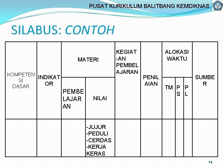 PUSAT KURIKULUM BALITBANG KEMDIKNAS SILABUS: CONTOH MATERI KOMPETEN INDIKAT SI OR DASAR PEMBE LAJAR