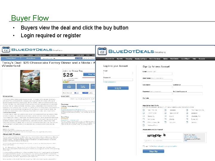 Buyer Flow • • Buyers view the deal and click the buy button Login