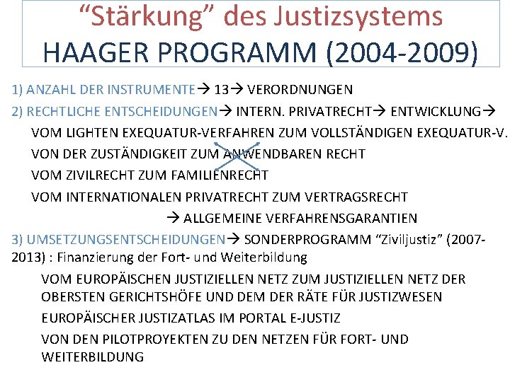 “Stärkung” des Justizsystems HAAGER PROGRAMM (2004 -2009) 1) ANZAHL DER INSTRUMENTE 13 VERORDNUNGEN 2)