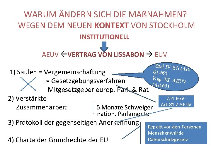 WARUM ÄNDERN SICH DIE MAßNAHMEN? WEGEN DEM NEUEN KONTEXT VON STOCKHOLM INSTITUTIONELL AEUV VERTRAG