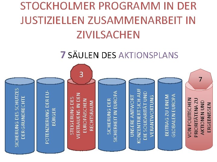 3 VON POLITISCHEN PRIORITÄTENA ZU AKTIONEN UND ERGEBNISSEN BEITRAG ZU EINEM GLOBALEN EUROPA UNSERE