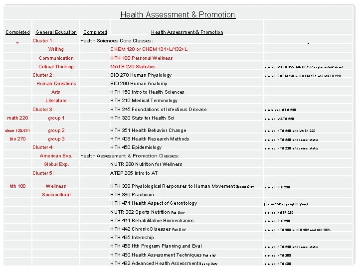 Health Assessment & Promotion Completed General Education Cluster 1: Writing Completed Health Assessment &