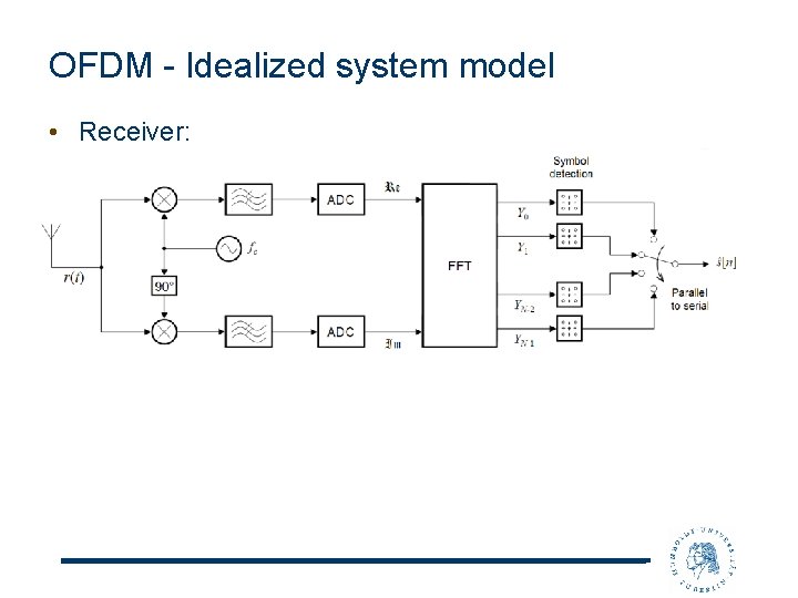 OFDM - Idealized system model • Receiver: 
