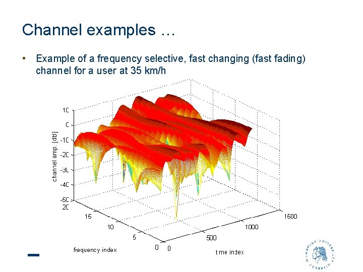 Channel examples … • Example of a frequency selective, fast changing (fast fading) channel