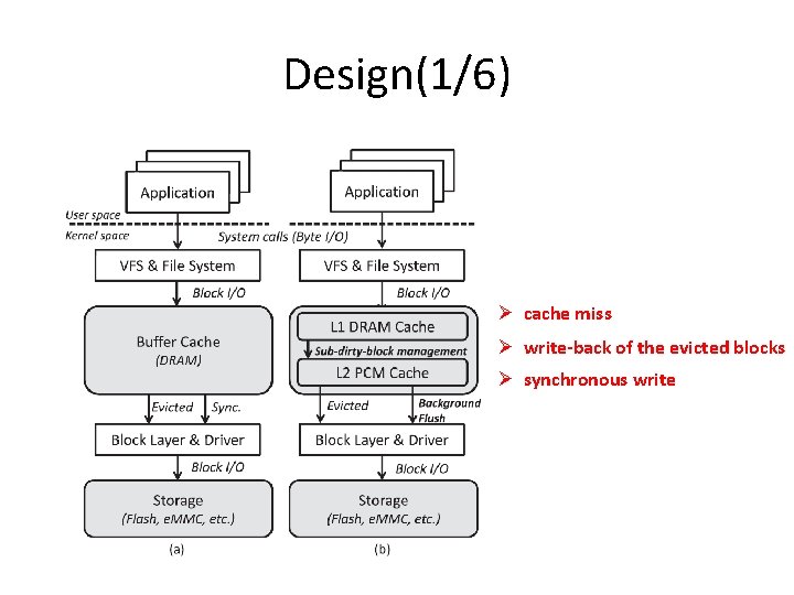 Design(1/6) Ø cache miss Ø write-back of the evicted blocks Ø synchronous write 