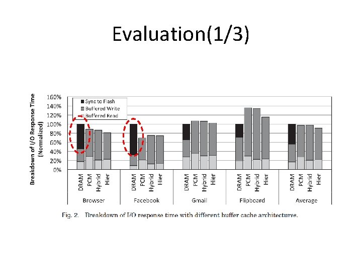 Evaluation(1/3) 