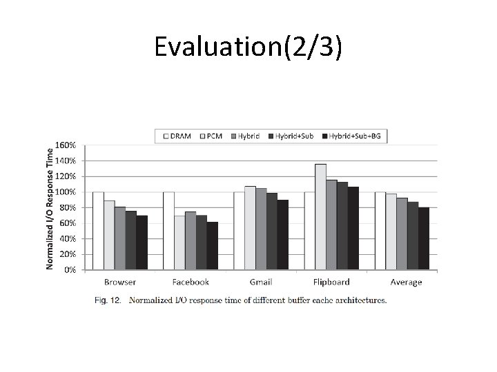 Evaluation(2/3) 