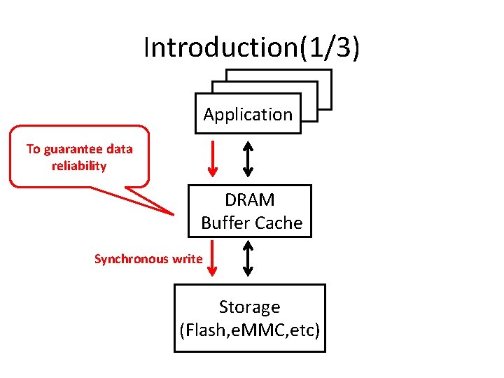 Introduction(1/3) Application To guarantee data reliability DRAM Buffer Cache Synchronous write Storage (Flash, e.