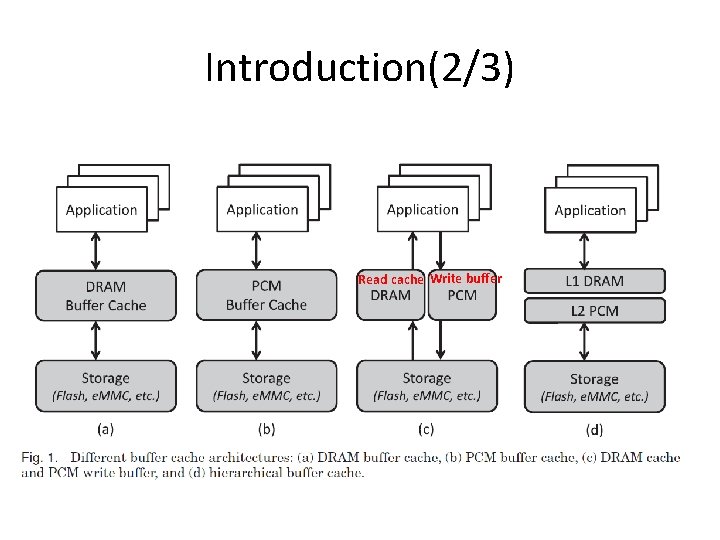 Introduction(2/3) Read cache Write buffer 