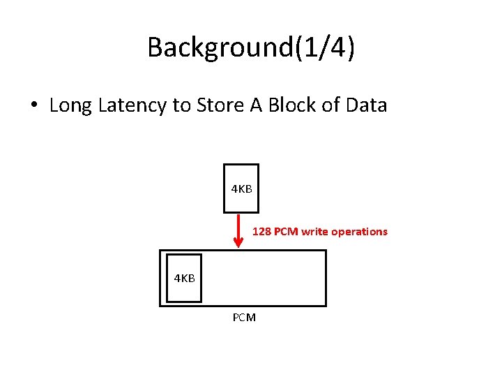 Background(1/4) • Long Latency to Store A Block of Data 4 KB 128 PCM