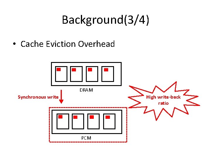 Background(3/4) • Cache Eviction Overhead DRAM High write-back ratio Synchronous write PCM 