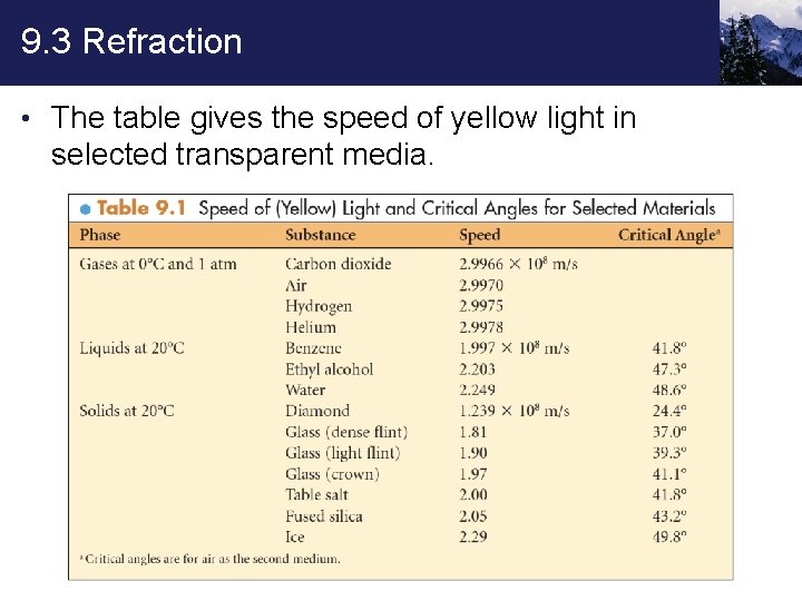 9. 3 Refraction • The table gives the speed of yellow light in selected