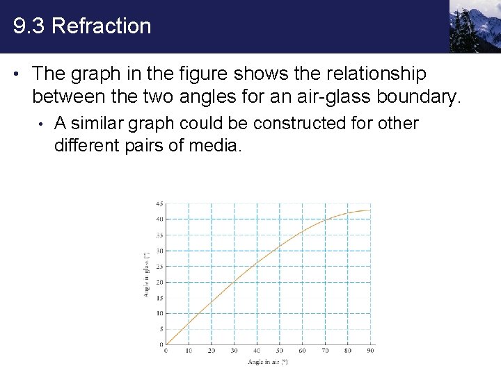 9. 3 Refraction • The graph in the figure shows the relationship between the