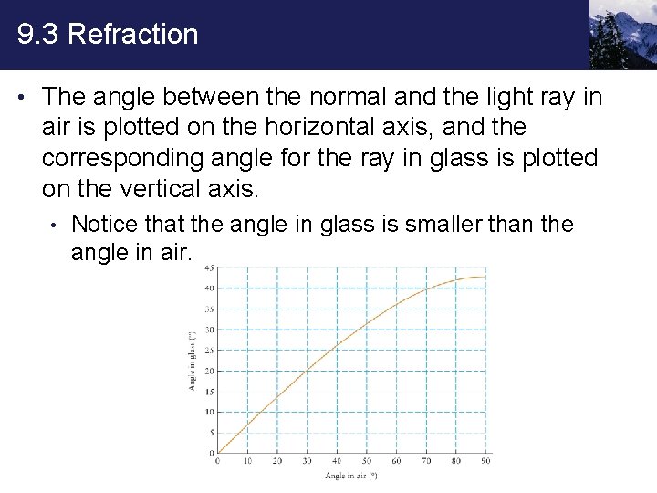 9. 3 Refraction • The angle between the normal and the light ray in