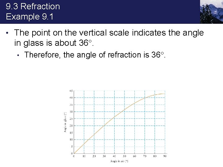 9. 3 Refraction Example 9. 1 • The point on the vertical scale indicates