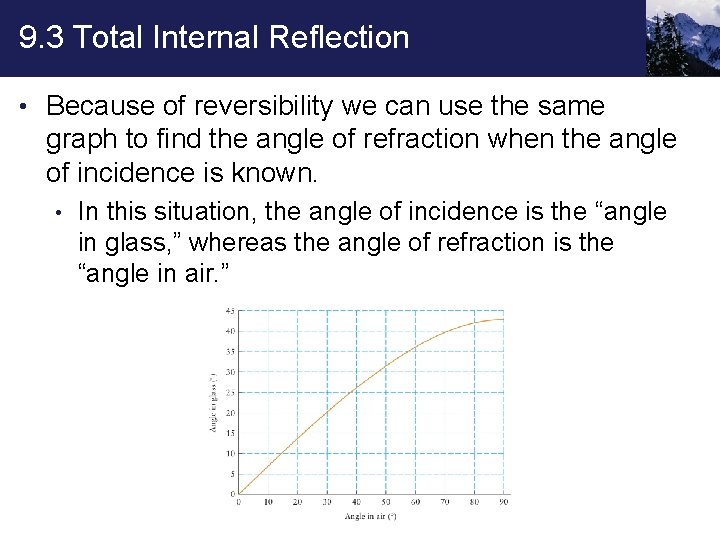 9. 3 Total Internal Reflection • Because of reversibility we can use the same