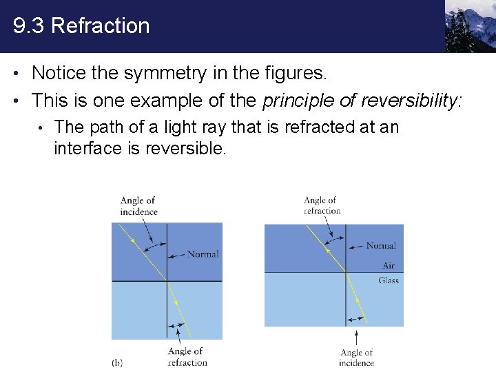 9. 3 Refraction • Notice the symmetry in the figures. • This is one