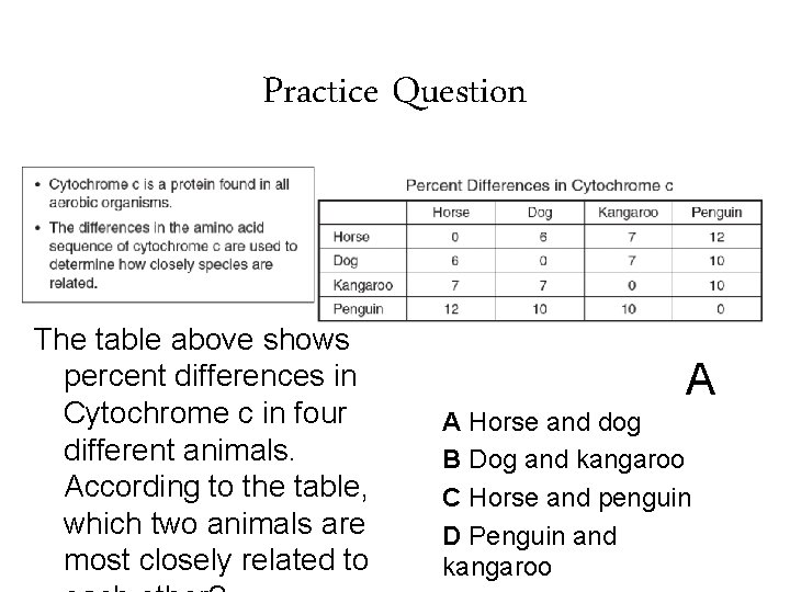 Practice Question The table above shows percent differences in Cytochrome c in four different