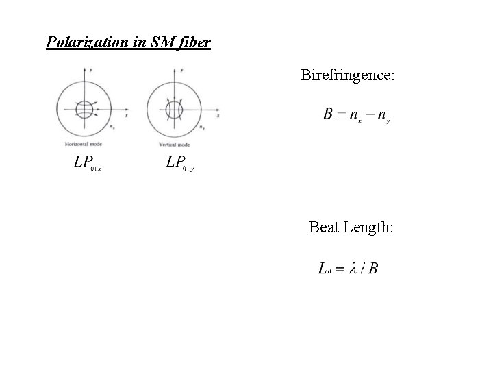 Polarization in SM fiber Birefringence: Beat Length: 