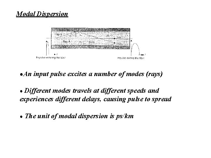 Modal Dispersion ●An input pulse excites a number of modes (rays) ● Different modes