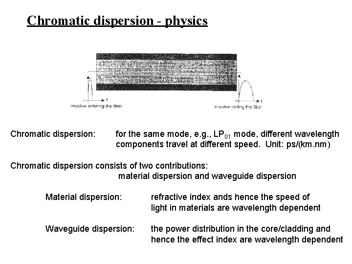 Chromatic dispersion - physics Chromatic dispersion: for the same mode, e. g. , LP