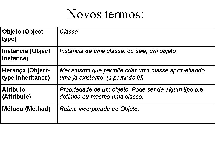 Novos termos: Objeto (Object type) Classe Instância (Object Instance) Instância de uma classe, ou