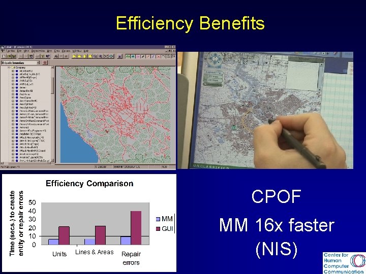 Efficiency Benefits CPOF Lines & Areas MM 16 x faster (NIS) 