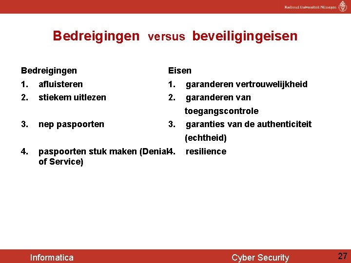 Bedreigingen versus beveiligingeisen Bedreigingen Eisen 1. 2. afluisteren stiekem uitlezen garanderen vertrouwelijkheid garanderen van