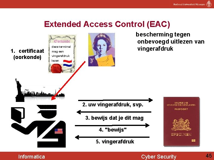 Extended Access Control (EAC) 1. certificaat (oorkonde) bescherming tegen onbevoegd uitlezen van vingerafdruk deze