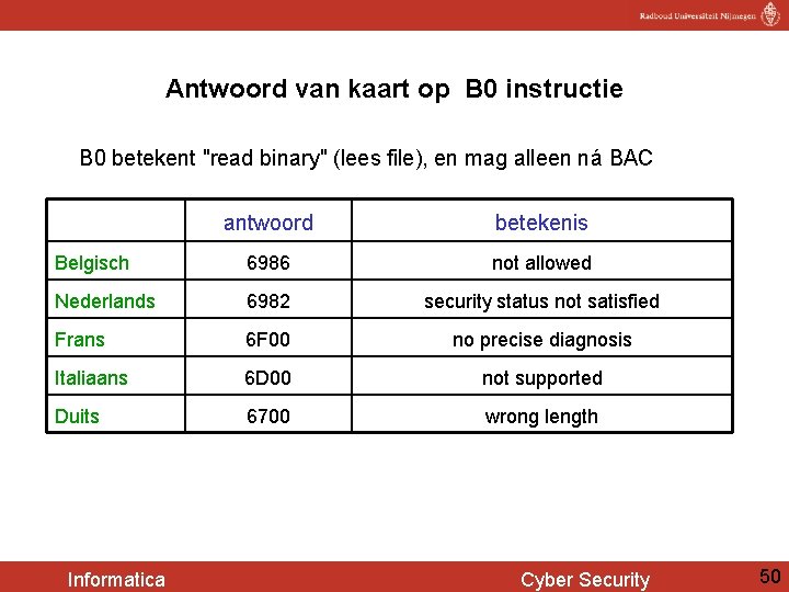 Antwoord van kaart op B 0 instructie B 0 betekent "read binary" (lees file),