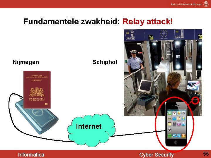 Fundamentele zwakheid: Relay attack! Nijmegen Schiphol Internet Informatica Cyber Security 55 