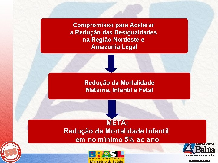 Compromisso para Acelerar a Redução das Desigualdades na Região Nordeste e Amazônia Legal Redução