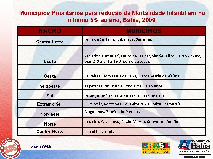 Municípios Prioritários para redução da Mortalidade Infantil em no mínimo 5% ao ano, Bahia,