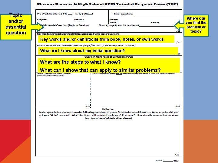 Topic and/or essential question Where can you find the problem or topic? Key words