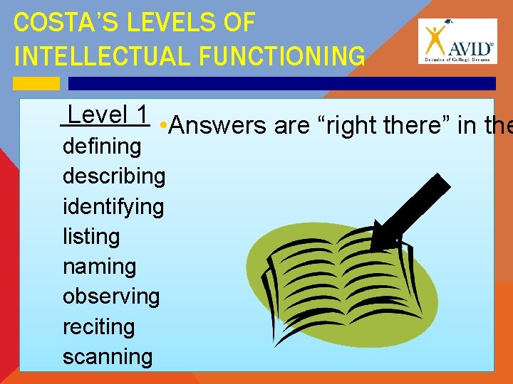 COSTA’S LEVELS OF INTELLECTUAL FUNCTIONING Level 1 • Answers are “right there” in the