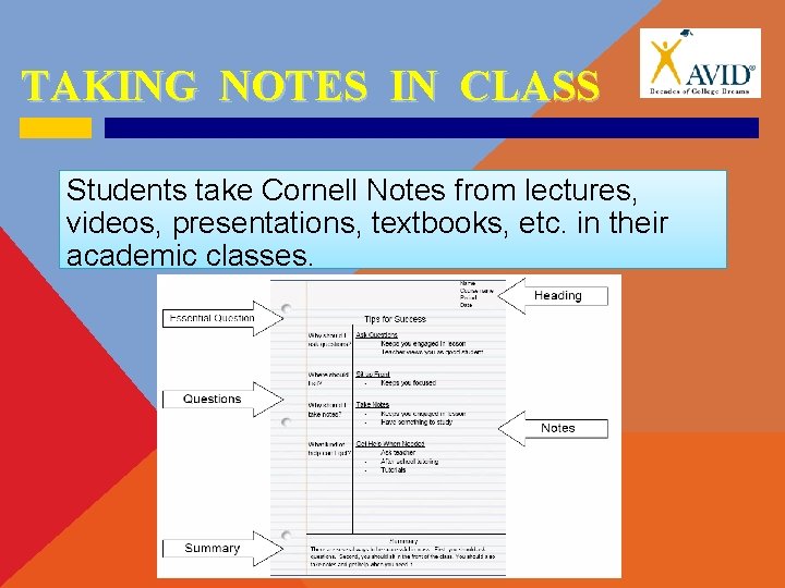 TAKING NOTES IN CLASS Students take Cornell Notes from lectures, videos, presentations, textbooks, etc.