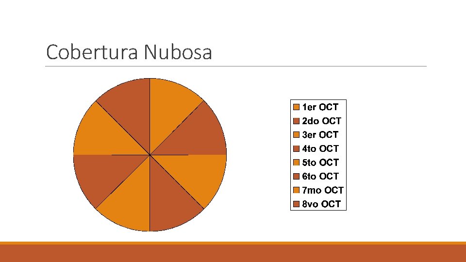 Cobertura Nubosa 