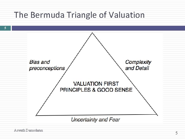 The Bermuda Triangle of Valuation 5 Aswath Damodaran 5 