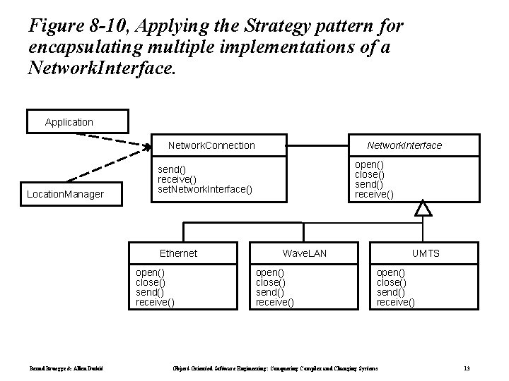 Figure 8 -10, Applying the Strategy pattern for encapsulating multiple implementations of a Network.